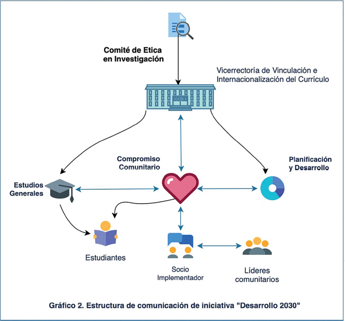 Estructura de comunicación de la iniciativa