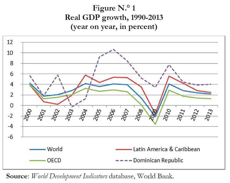 THE GLOBAL ECONOMIC OUTLOOK AND PROSPECTS FOR LATIN AMERICA AND THE ...