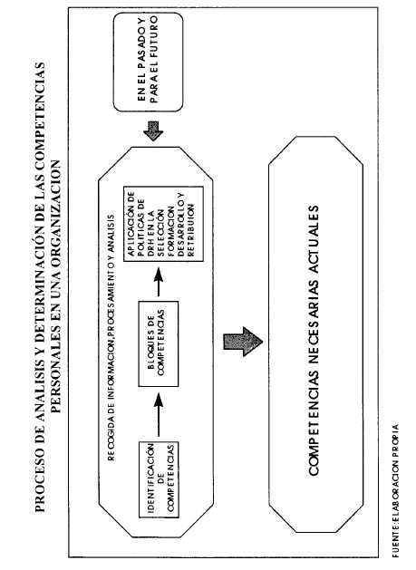 Vista de De la gestión por competencias a la gestión por competencias  personales, hacia un nuevo modelo de gestión de personas en la Era del  Conocimiento | Ciencia y Sociedad