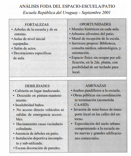 ACOMPANANDO EL DESARROLLO Y LA PARTICIPACION DE LA NIÑEZ EN EL MEDIO  ESCOLAR: TRANSFORMACIONES POSIBLES